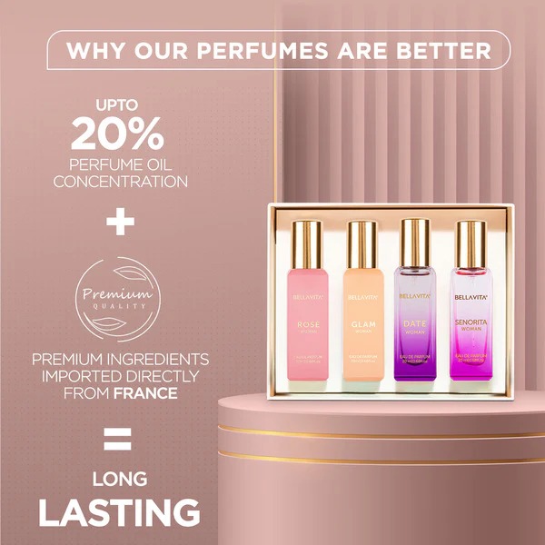 Bella Vita Luxury Perfume Set  – Luxury Skincare Gift Set For Women recenzja i cena